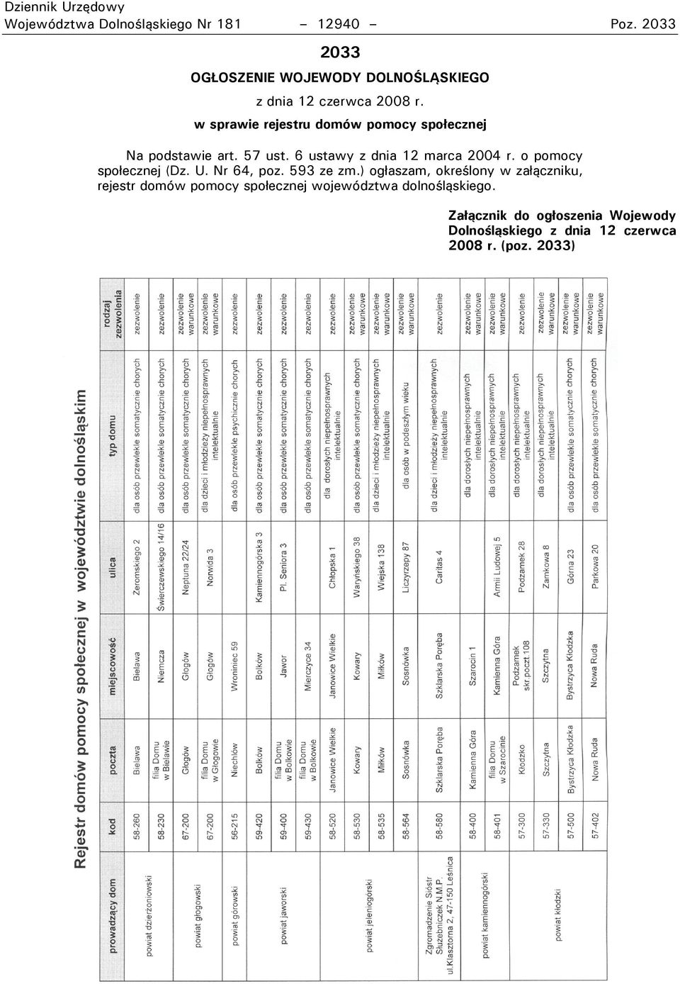 w sprawie rejestru domów pomocy społecznej Na podstawie art. 57 ust. 6 ustawy z dnia 12 marca 2004 r.