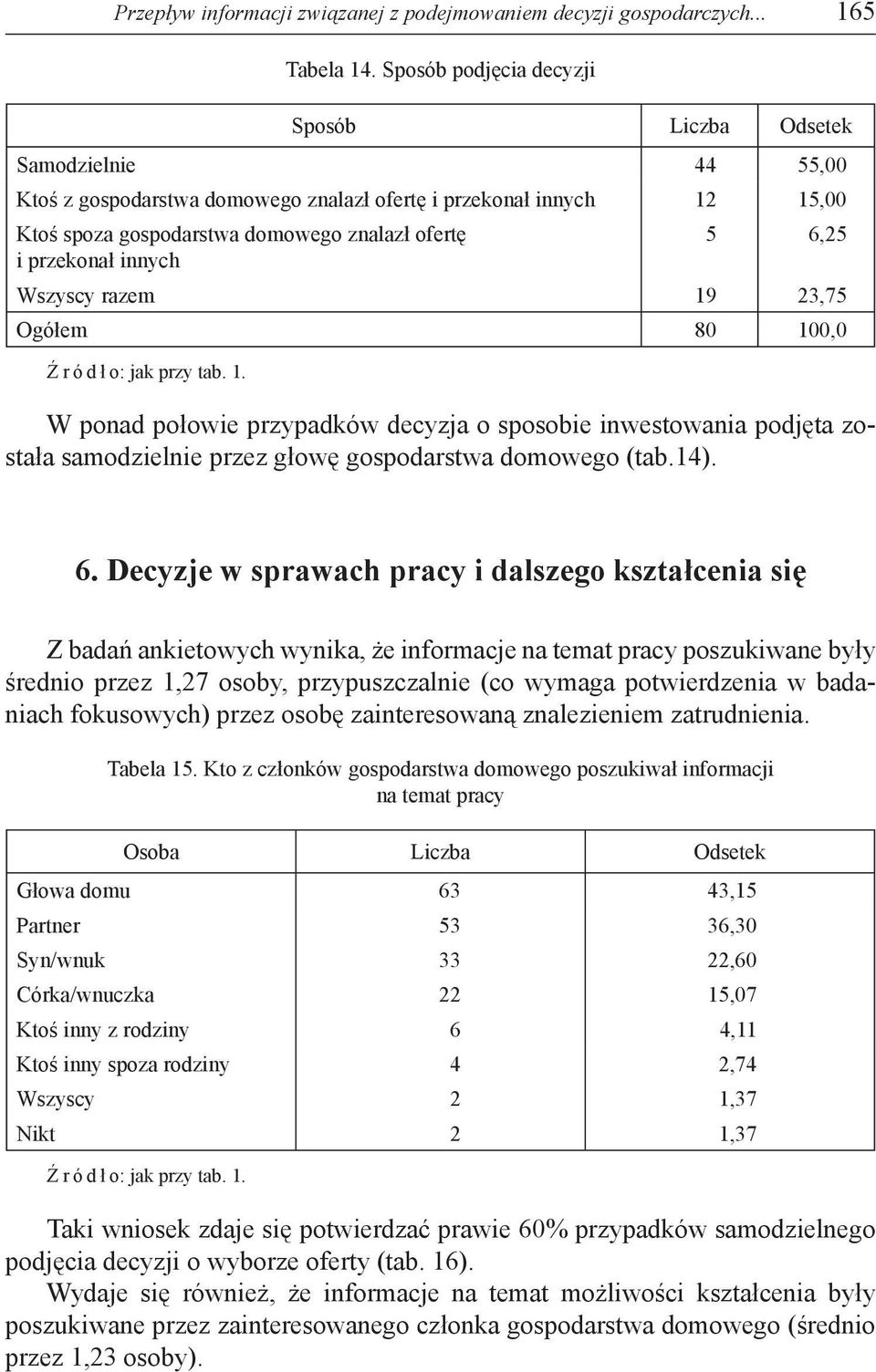 innych 5 6,
