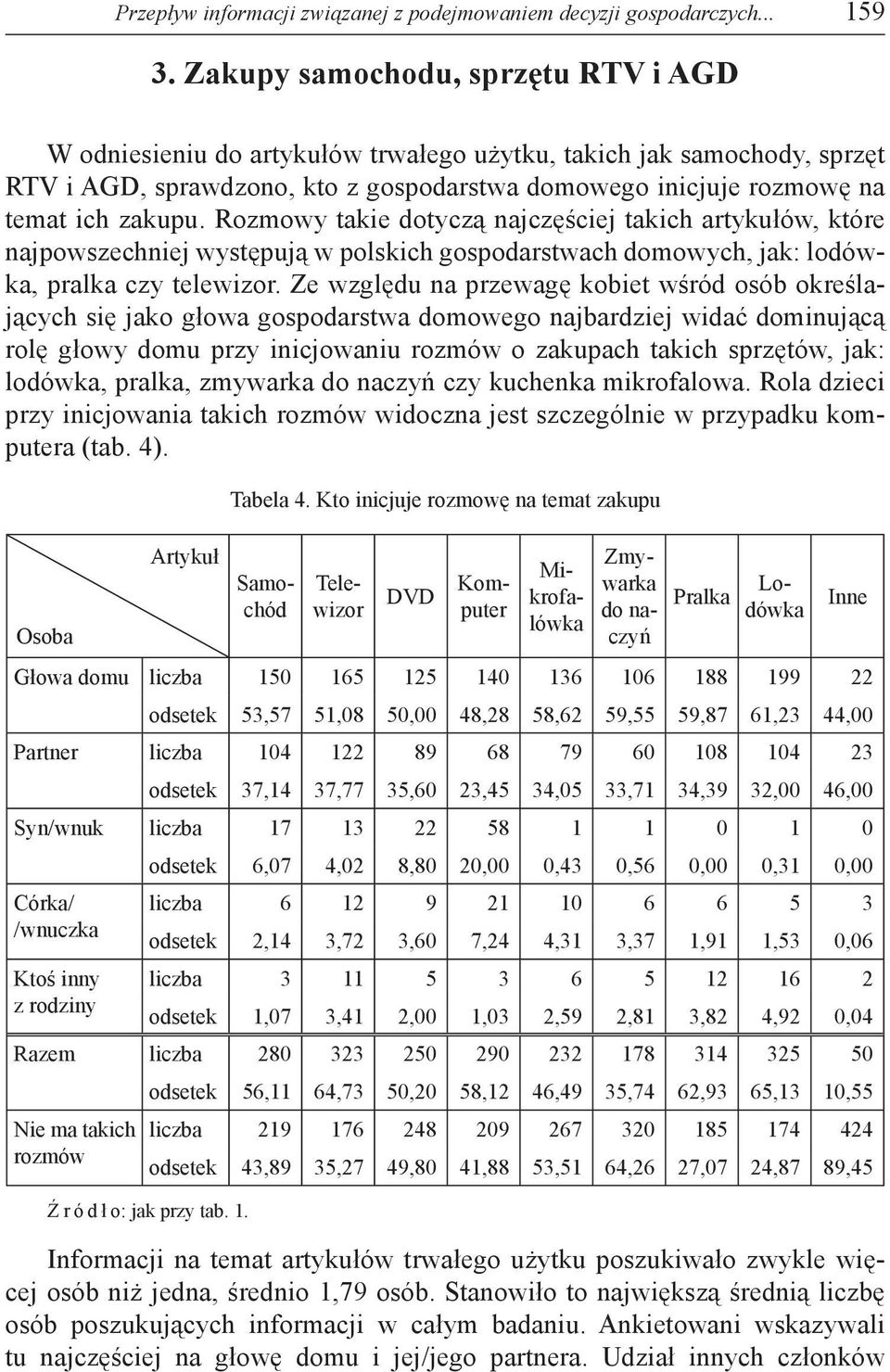 Rozmowy takie dotyczą najczęściej takich artykułów, które najpowszechniej występują w polskich gospodarstwach domowych, jak: lodówka, pralka czy telewizor.