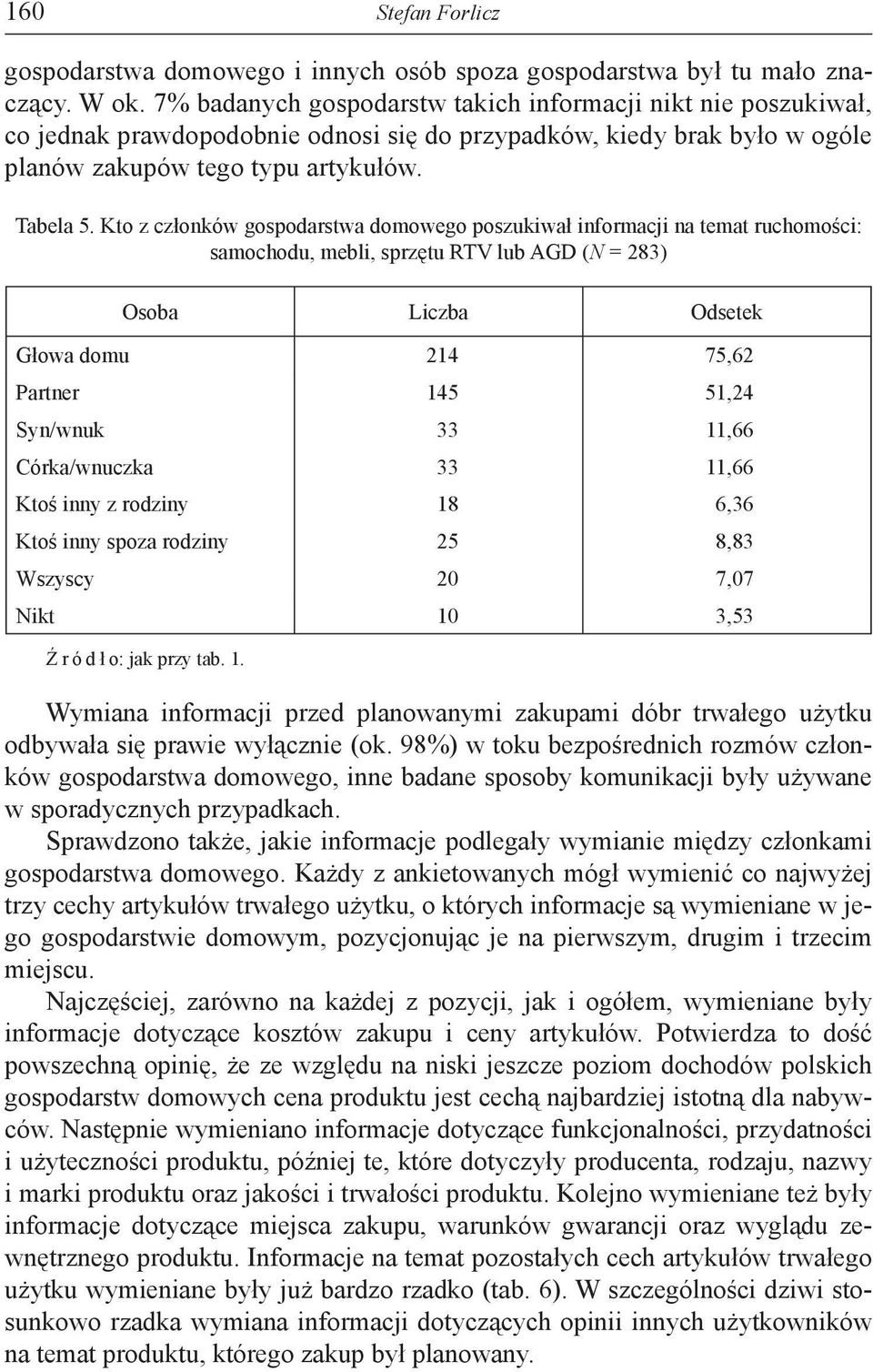 Kto z członków gospodarstwa domowego poszukiwał informacji na temat ruchomości: samochodu, mebli, sprzętu RTV lub AGD (N = 283) Głowa domu 214 75,62 Partner 145 51,24 Syn/wnuk 33 11,66 Córka/wnuczka