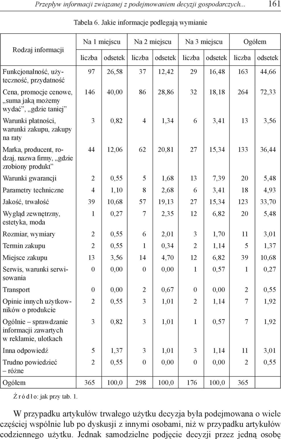 przydatność Cena, promocje cenowe, suma jaką możemy wydać, gdzie taniej Warunki płatności, warunki zakupu, zakupy na raty Marka, producent, rodzaj, nazwa firmy, gdzie zrobiony produkt 97 26,58 37
