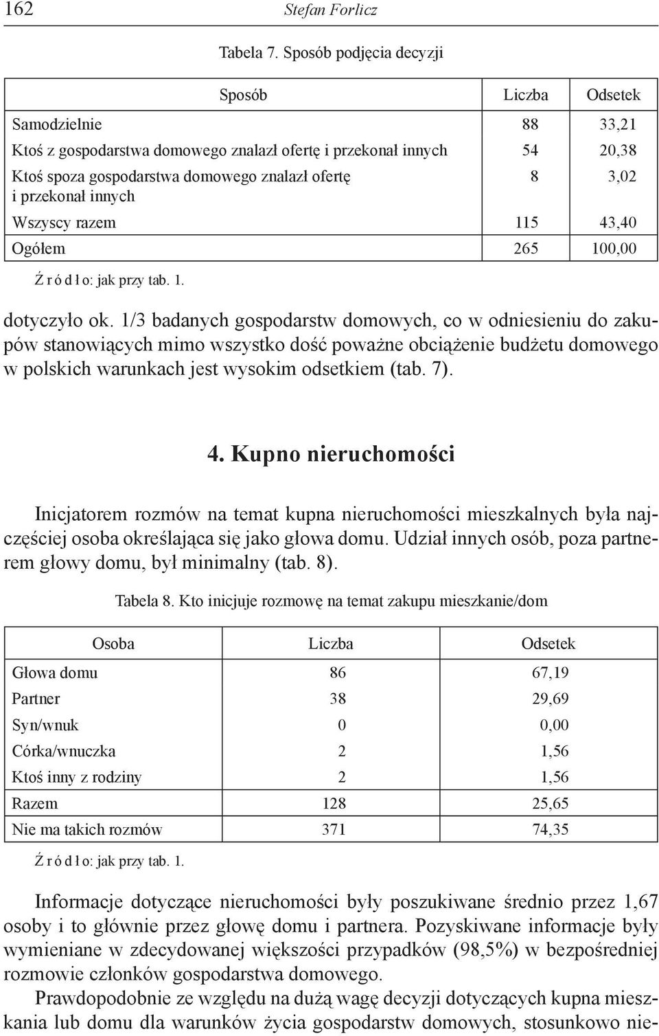 innych 8 3,02 Wszyscy razem 115 43,40 Ogółem 265 100,00 dotyczyło ok.