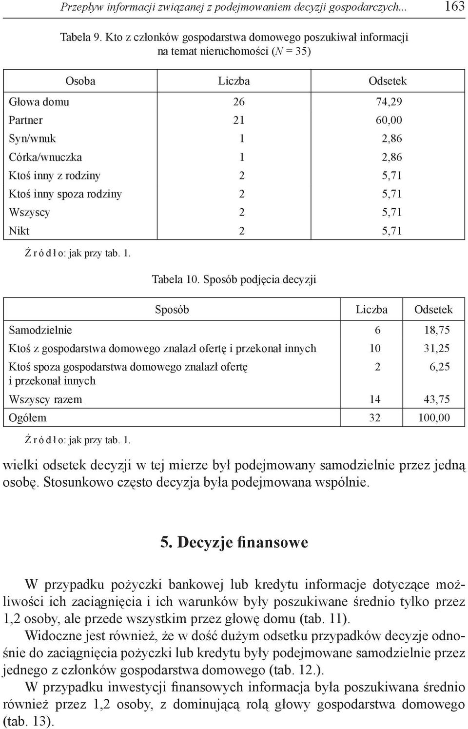 inny spoza rodziny 2 5,71 Wszyscy 2 5,71 Nikt 2 5,71 Tabela 10.