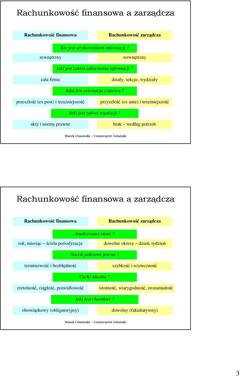 akty i normy prawne brak według potrzeb Rachunkowość finansowa a zarządcza Rachunkowość finansowa Rachunkowość zarządcza Analizowany okres?