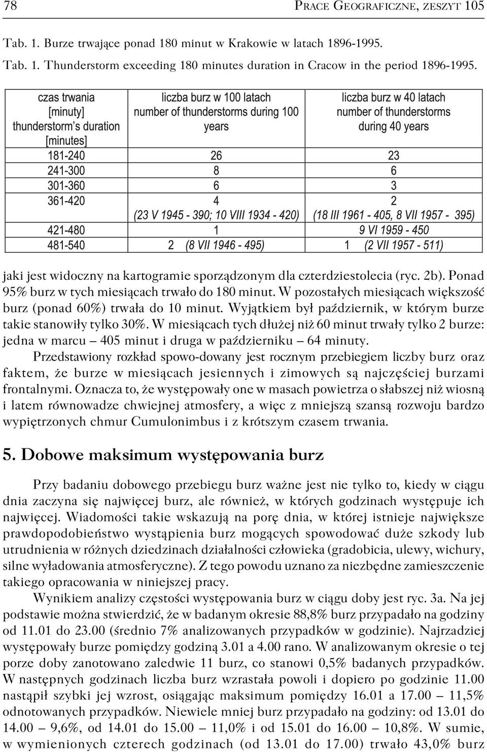 Wpozostałych miesiącach większość burz (ponad 60%) trwała do 10 minut. Wyjątkiem był październik, w którym burze takie stanowiły tylko 30%.