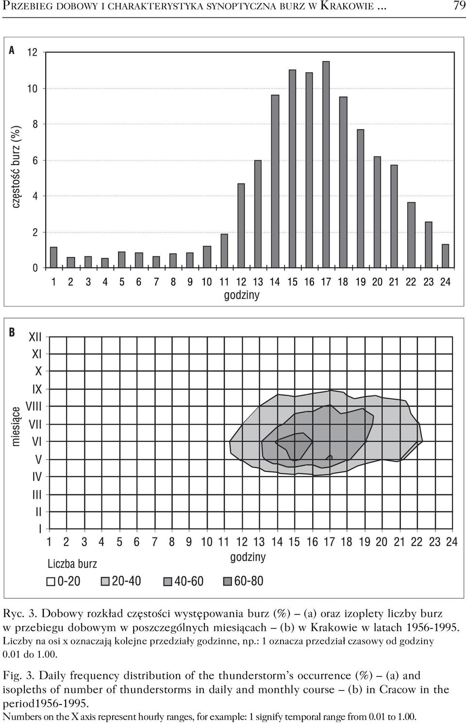 Liczby na osi x oznaczają kolejne przedziały godzinne, np.: 1 oznacza przedział czasowy od godziny 0.01 do 1.00. Fig. 3.