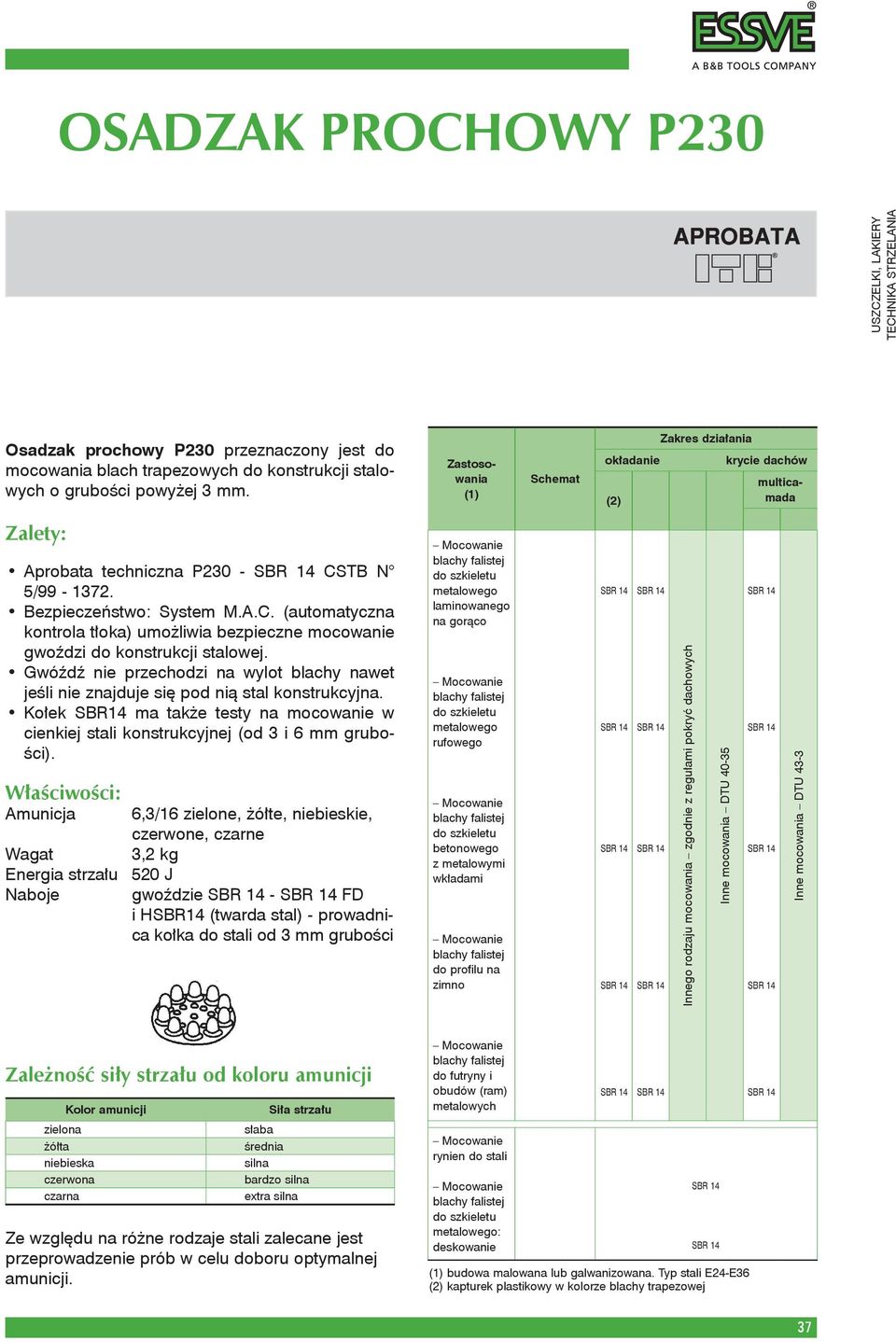 TB N 5/99-1372. Bezpieczeństwo: System M.A.C. (automatyczna kontrola tłoka) umożliwia bezpieczne mocowanie gwoździ do konstrukcji stalowej.