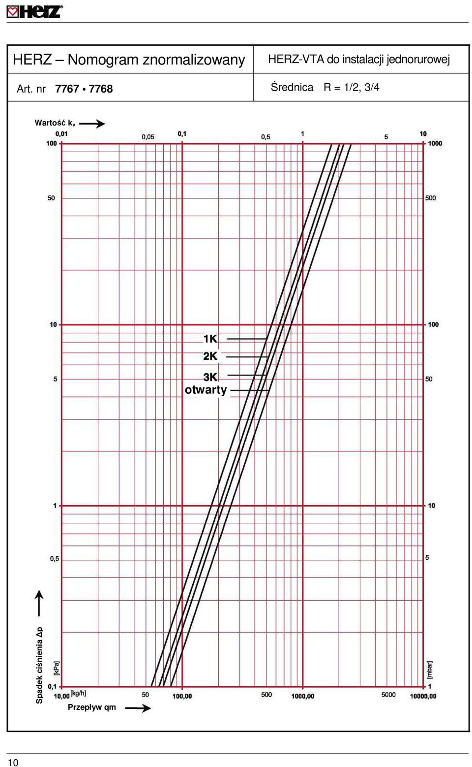 jednorurowej Średnica R = 1/2, 3/4