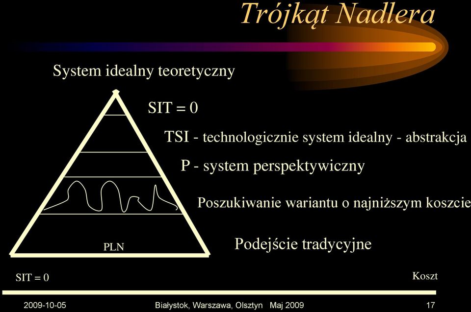 perspektywiczny Poszukiwanie wariantu o najniższym koszcie PLN