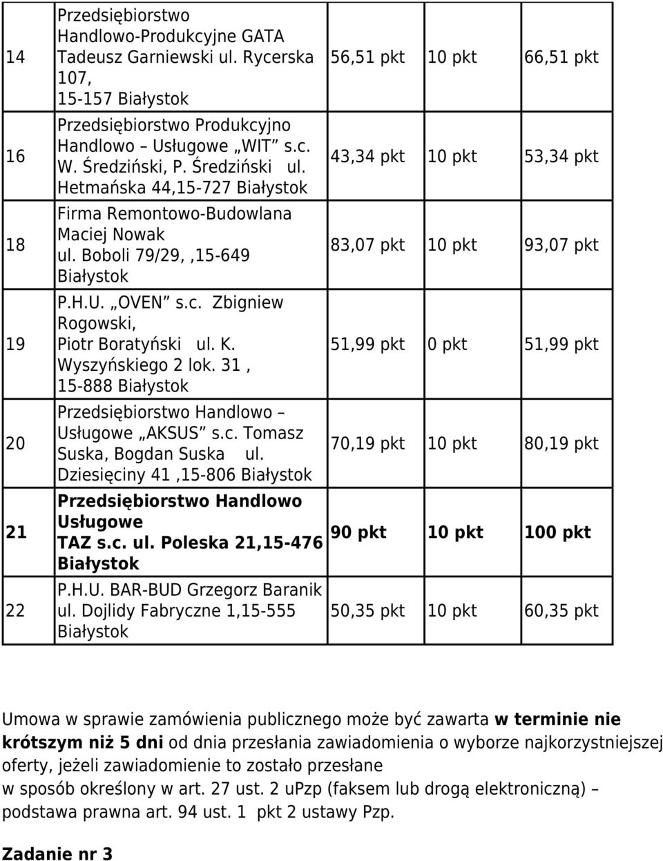 31, 15-888 Przedsiębiorsto Handloo Usługoe AKSUS s.c. Tomasz Suska, Bogdan Suska ul. Dziesięciny 41,15-806 Przedsiębiorsto Handloo Usługoe TAZ s.c. ul. Poleska 21,15-476 P.H.U. BAR-BUD Grzegorz Baranik ul.