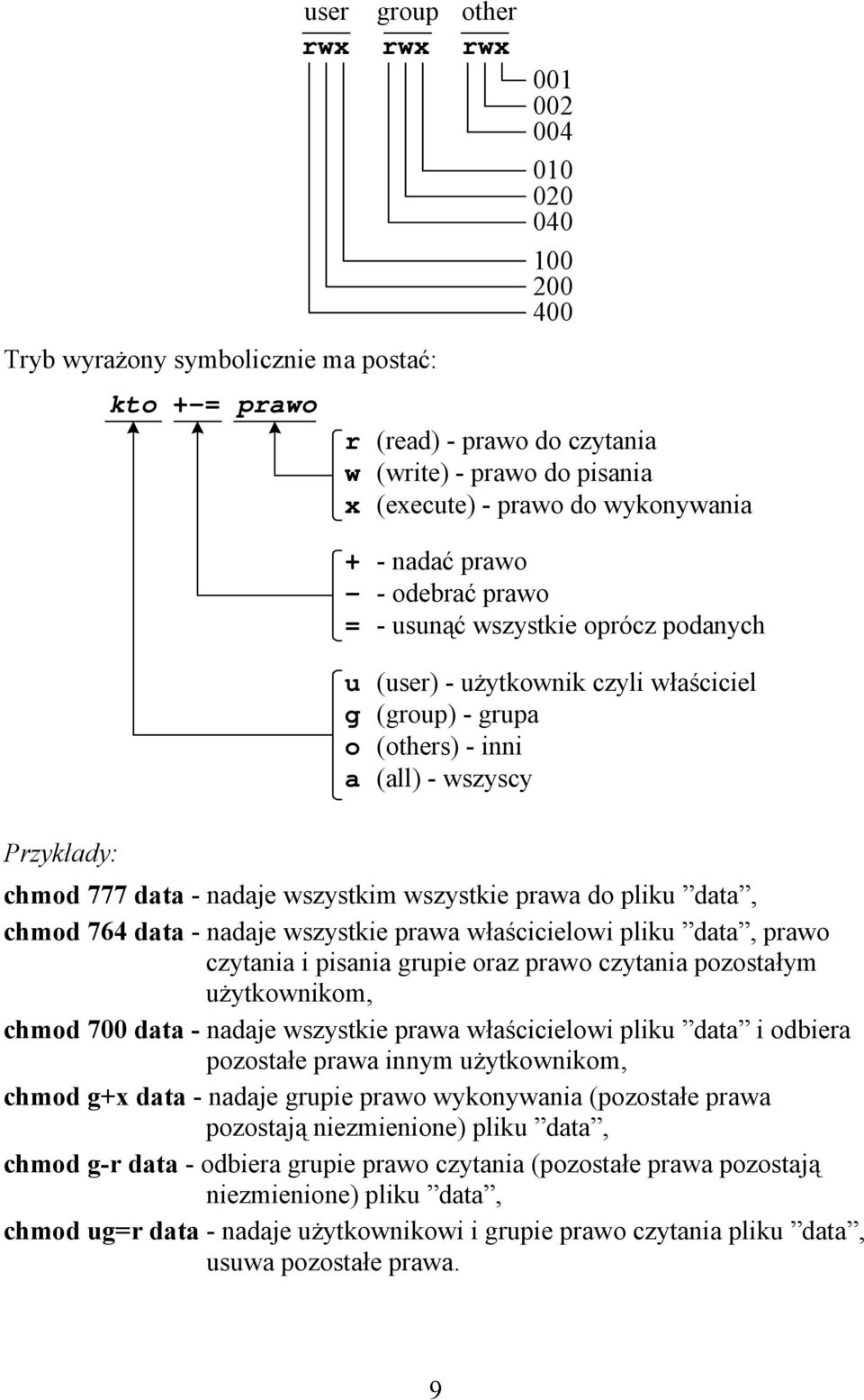 wszystkim wszystkie prawa do pliku data, chmod 764 data - nadaje wszystkie prawa właścicielowi pliku data, prawo czytania i pisania grupie oraz prawo czytania pozostałym użytkownikom, chmod 700 data