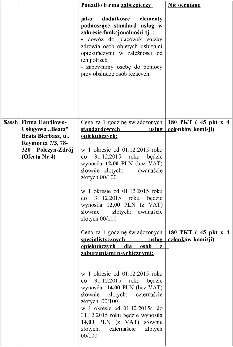 Sassh Firma Handlowo- Usługowa Beata Beata Bierbasz, ul.