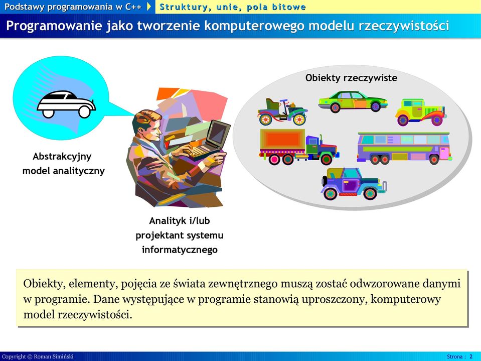 elementy, pojęcia ze świata zewnętrznego muszą zostać odwzorowane danymi w programie.