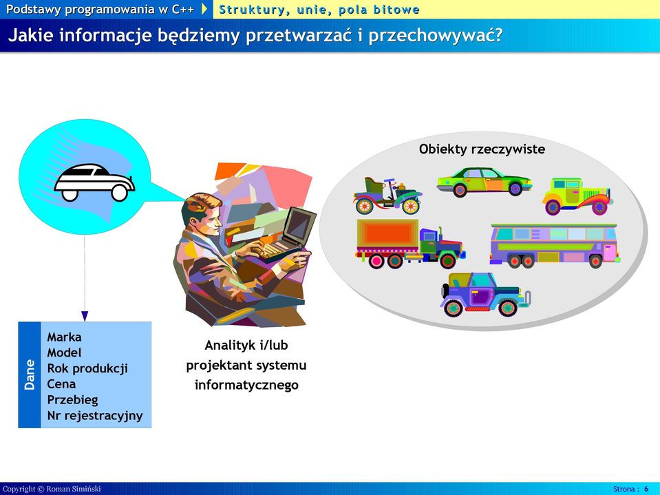 Przebieg Nr rejestracyjny Analityk i/lub projektant