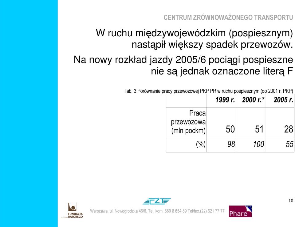 F Tab. 3 Porównanie pracy przewozowej PKP PR w ruchu pospiesznym (do 2001 r.