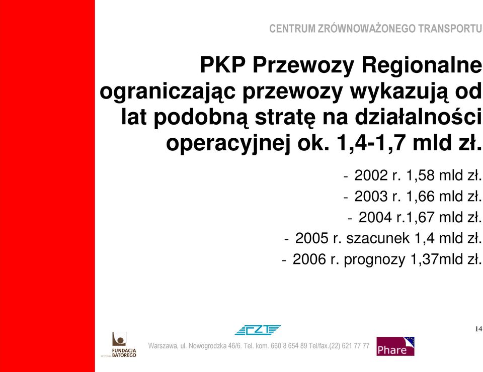 - 2002 r. 1,58 mld zł. - 2003 r. 1,66 mld zł. - 2004 r.