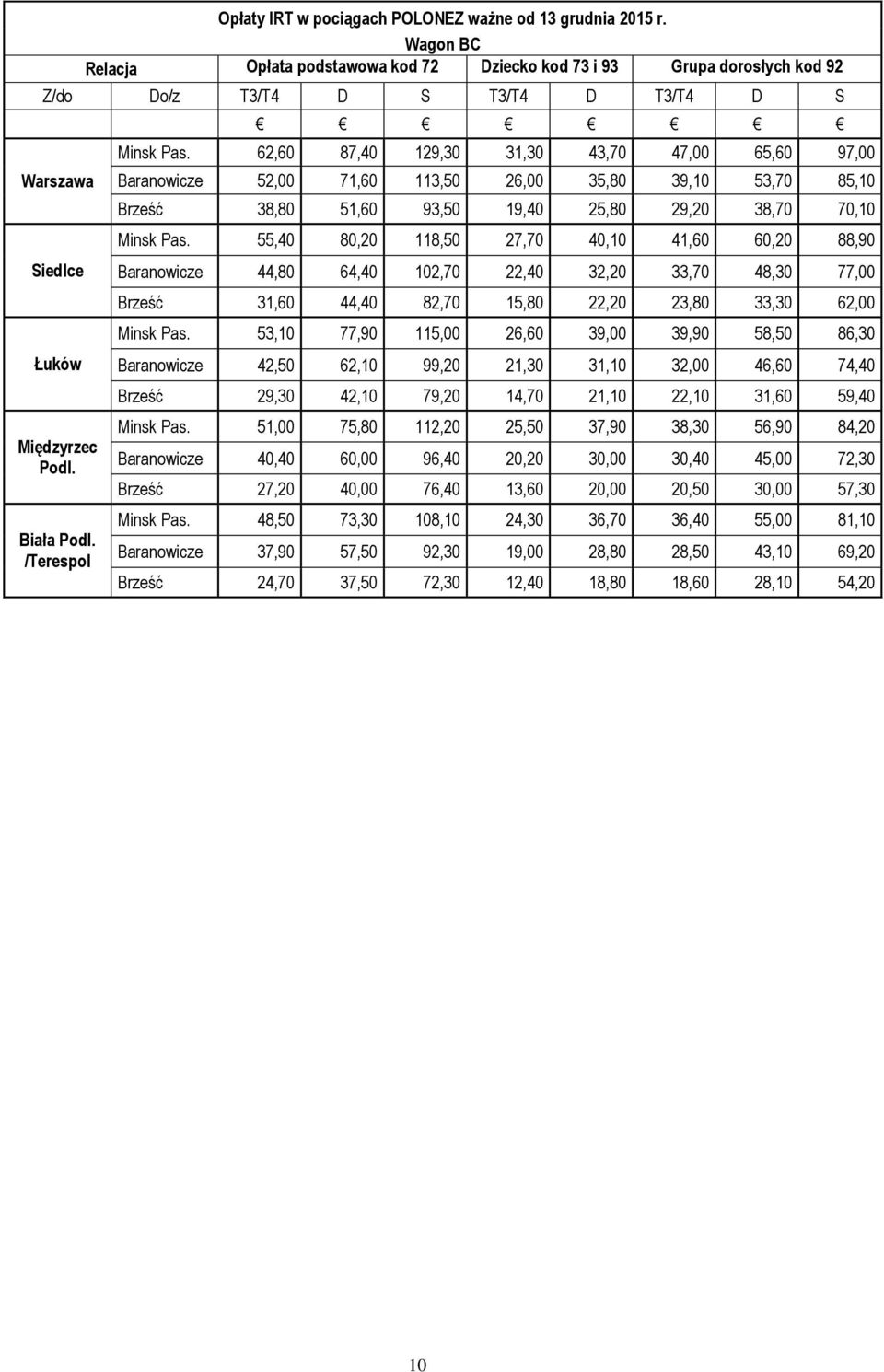 62,60 87,40 129,30 31,30 43,70 47,00 65,60 97,00 Baranowicze 52,00 71,60 113,50 26,00 35,80 39,10 53,70 85,10 Brześć 38,80 51,60 93,50 19,40 25,80 29,20 38,70 70,10 Minsk Pas.