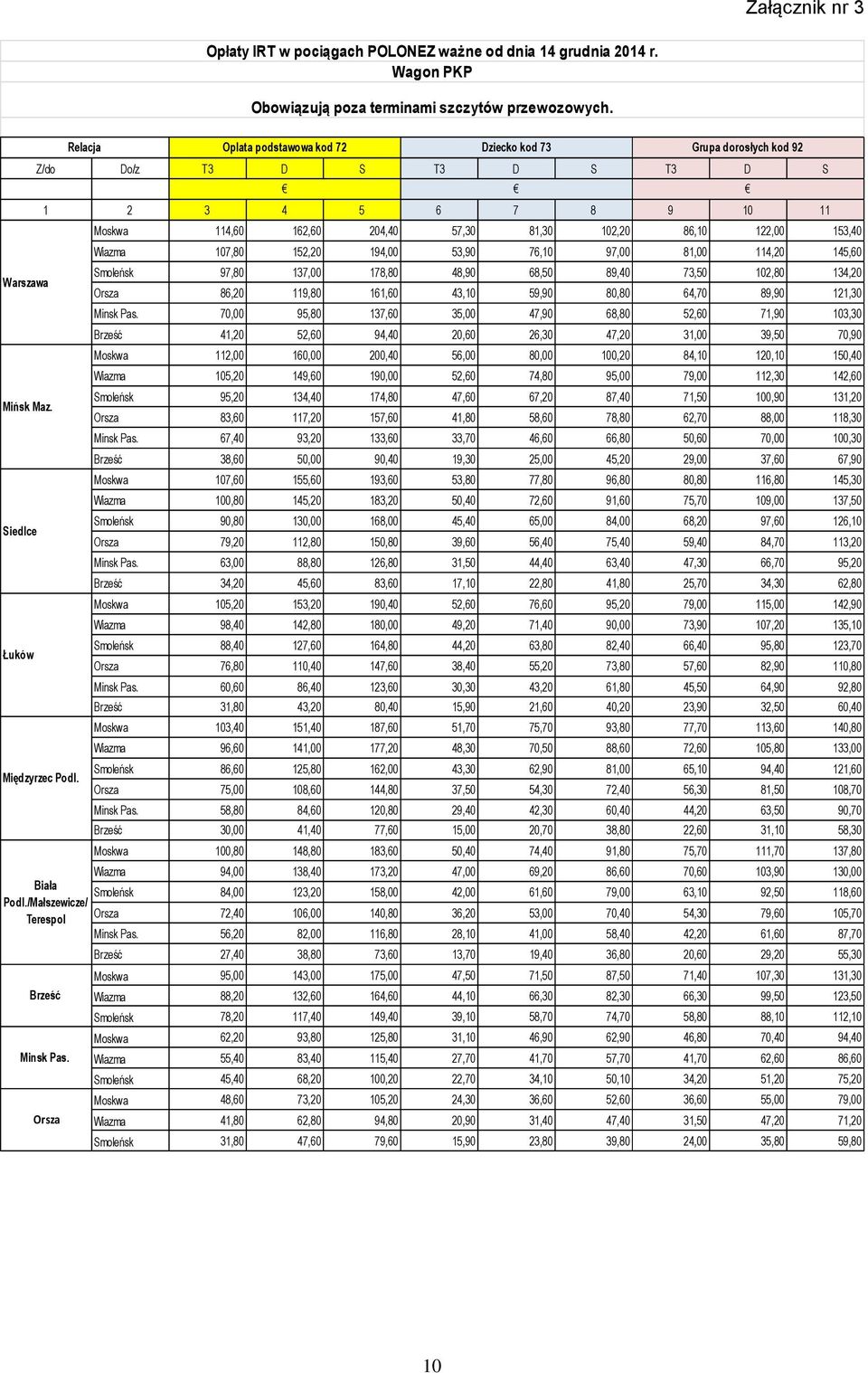 Orsza Relacja Oplata podstawowa kod 72 Dziecko kod 73 Grupa dorosłych kod 92 Moskwa 114,60 162,60 204,40 57,30 81,30 102,20 86,10 122,00 153,40 Wiazma 107,80 152,20 194,00 53,90 76,10 97,00 81,00
