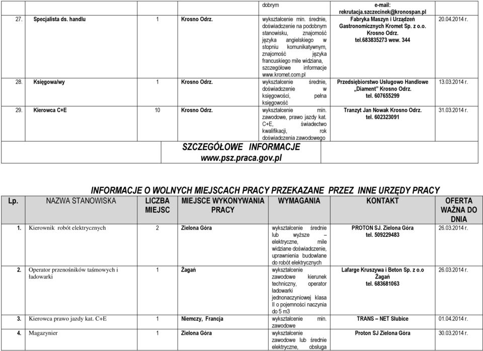 wykształcenie średnie, doświadczenie w księgowości, pełna księgowość 29. Kierowca C+E 10 Krosno Odrz. wykształcenie min. zawodowe, prawo jazdy kat.