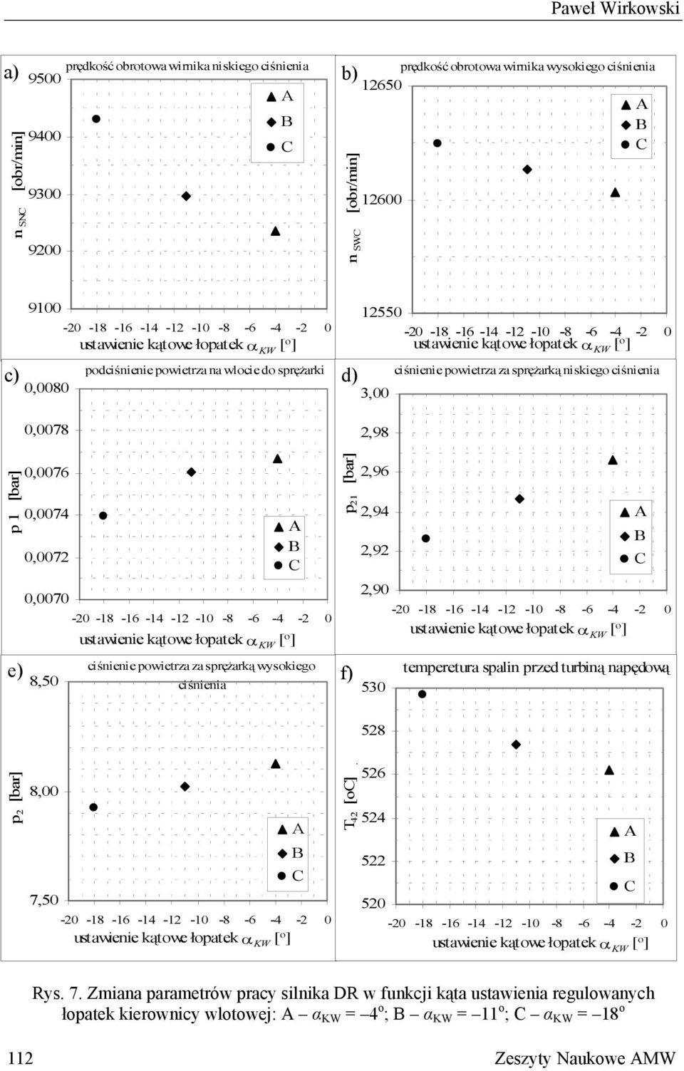 powietrza za sprężarką niskiego ciśnienia c) d) 0,0080 3,00 0,0078 2,98 p 1 [bar] 0,0076 0,0074 0,0072 0,0070 A B -20-18 -16-14 -12-10 -8-6 -4-2 0 ustawienie kątowe łopatek α KW [ o ] p 21 [bar] e)
