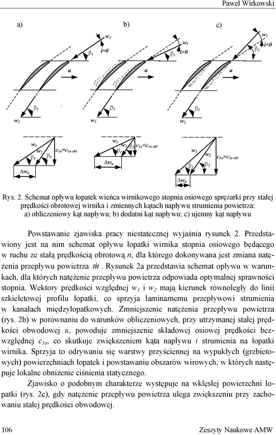 obrotowej wirnika i zmiennych kątach napływu strumienia powietrza: a) obliczeniowy kąt napływu; b) dodatni kąt napływu; c) ujemny kąt napływu Powstawanie zjawiska pracy niestatecznej wyjaśnia rysunek