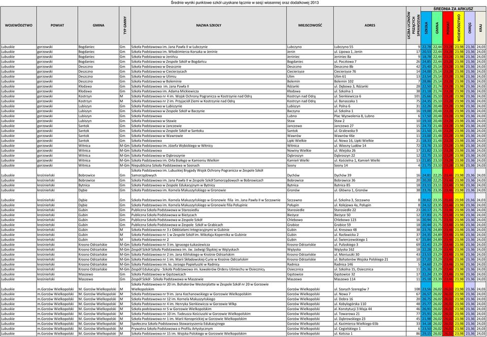 Lipowa 1, Jenin 17 20,53 22,44 23,28 23,98 23,36 24,03 Lubuskie gorzowski Bogdaniec Gm Szkoła Podstawowa w Jenińcu Jeniniec Jeniniec 8a 9 18,78 22,44 23,28 23,98 23,36 24,03 Lubuskie gorzowski