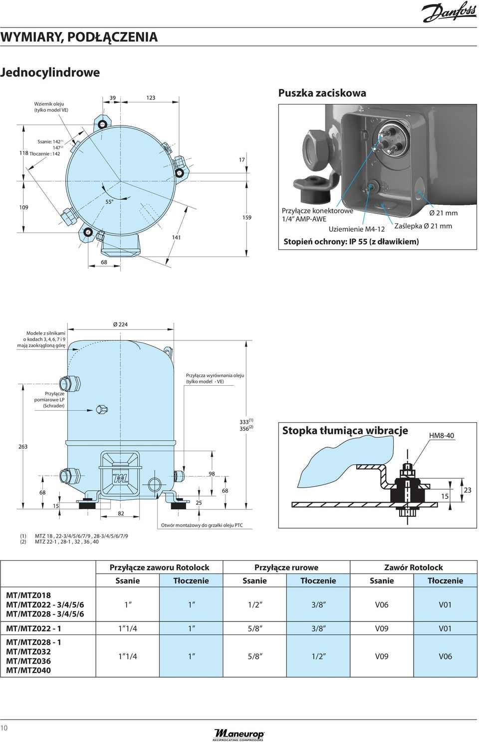 wibracje Otwór montażowy do grzałki oleju PTC (1) MTZ 18, 22-3/4/5/6/7/9, 28-3/4/5/6/7/9 (2) MTZ 22-1, 28-1, 32, 36, 40 MT/MTZ018 MT/MTZ022-3/4/5/6 MT/MTZ028-3/4/5/6 Przyłącze zaworu Rotolock