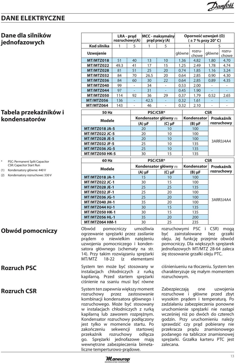 rozruchowchowe rozru- główne MT/MTZ018 51 40 13 10 1.36 4.82 1.80 4.70 MT/MTZ022 49.3 41 17 15 1.25 2.49 1.78 4.74 MT/MTZ028 81 51 25 20 0.74 1.85 1.16 3.24 MT/MTZ032 84 70 26.5 20 0.64 2.85 0.90 4.