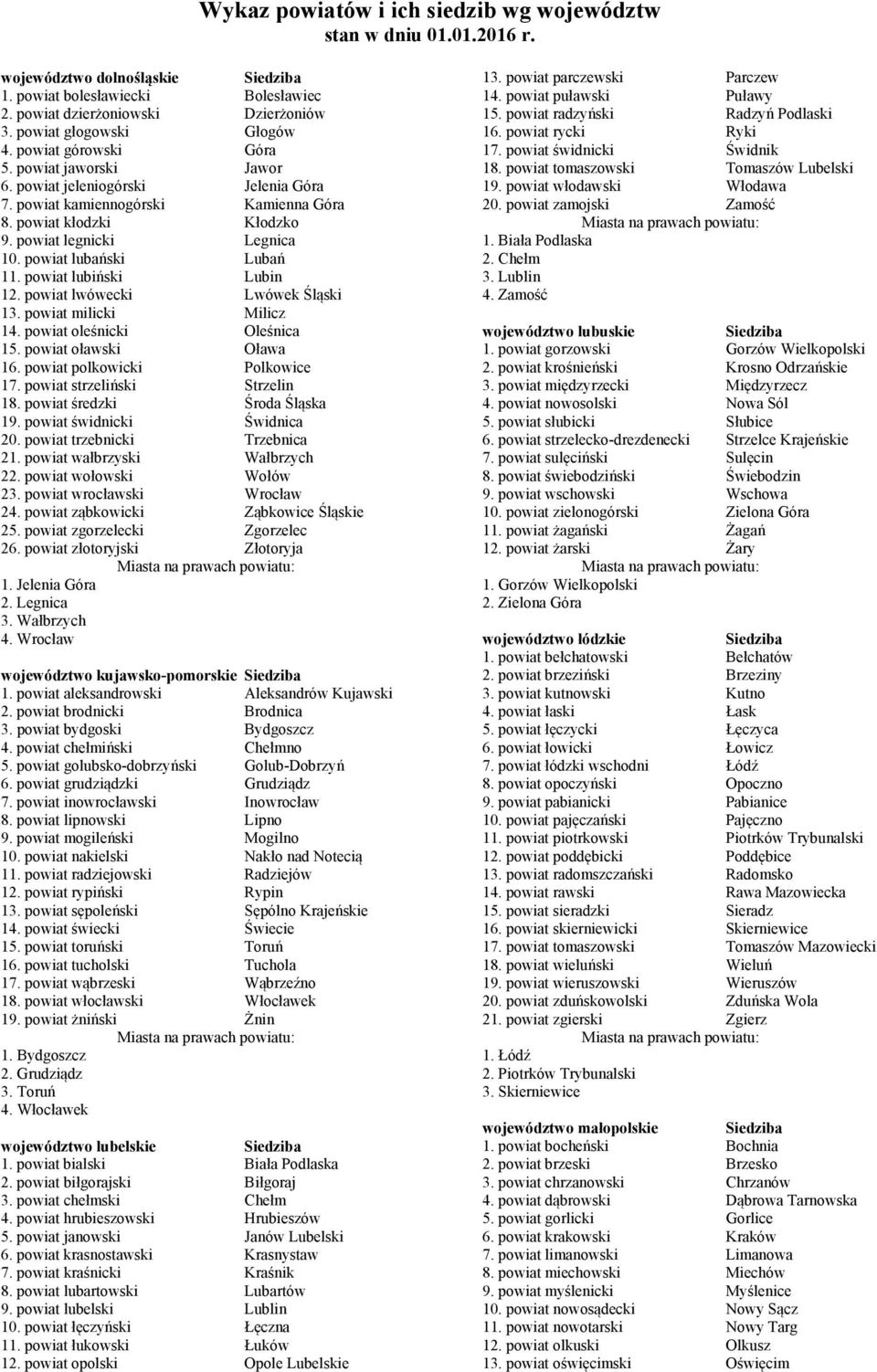 powiat lubański Lubań 11. powiat lubiński Lubin 12. powiat lwówecki Lwówek Śląski 13. powiat milicki Milicz 14. powiat oleśnicki Oleśnica 15. powiat oławski Oława 16. powiat polkowicki Polkowice 17.