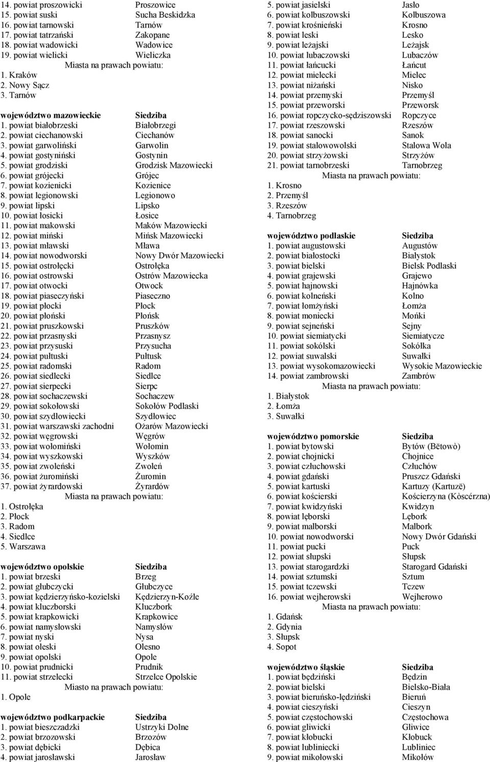 powiat grodziski Grodzisk Mazowiecki 6. powiat grójecki Grójec 7. powiat kozienicki Kozienice 8. powiat legionowski Legionowo 9. powiat lipski Lipsko 10. powiat łosicki Łosice 11.