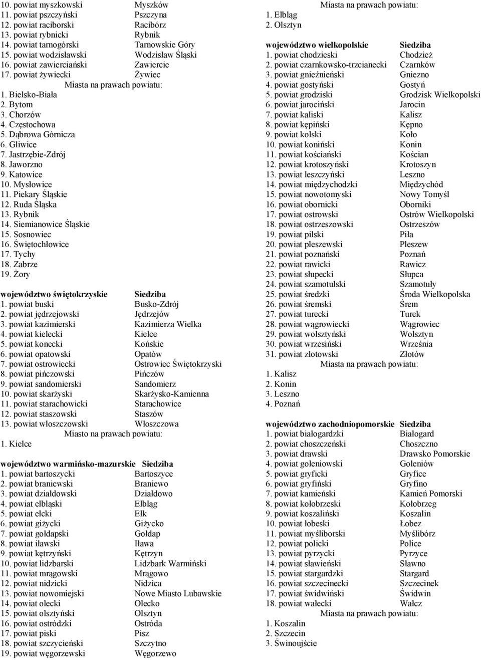 Jastrzębie-Zdrój 8. Jaworzno 9. Katowice 10. Mysłowice 11. Piekary Śląskie 12. Ruda Śląska 13. Rybnik 14. Siemianowice Śląskie 15. Sosnowiec 16. Świętochłowice 17. Tychy 18. Zabrze 19.