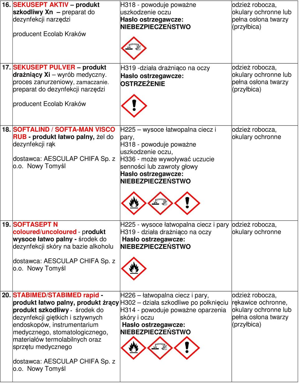 SOFTALIND / SOFTA-MAN VISCO RUB - produkt łatwo palny, żel do dezynfekcji rąk H225 wysoce łatwopalna ciecz i pary, 19.