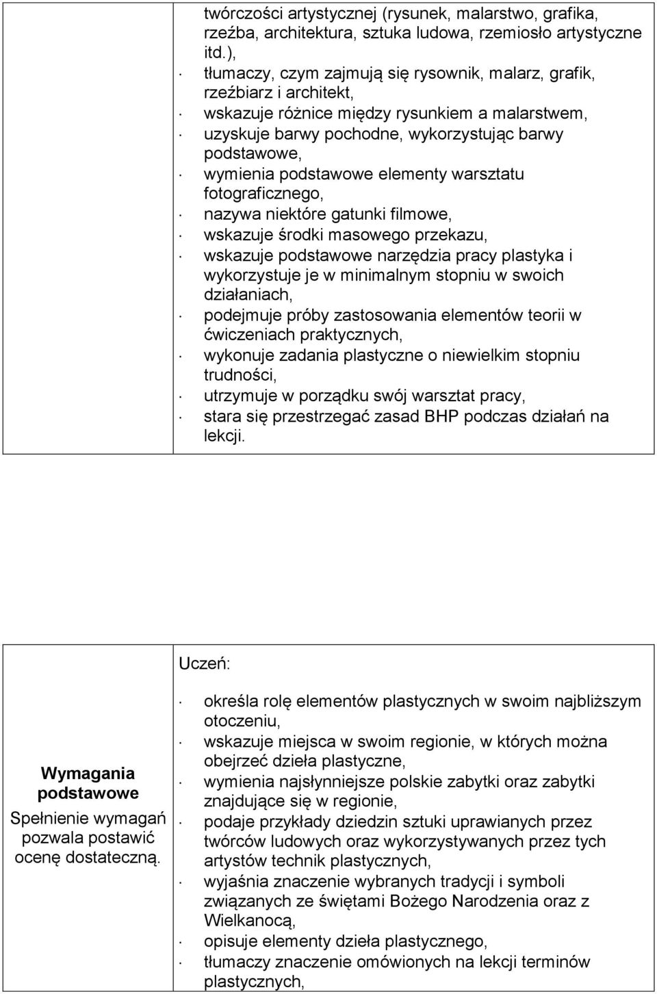 podstawowe elementy warsztatu fotograficznego, nazywa niektóre gatunki filmowe, wskazuje środki masowego przekazu, wskazuje podstawowe narzędzia pracy plastyka i wykorzystuje je w minimalnym stopniu