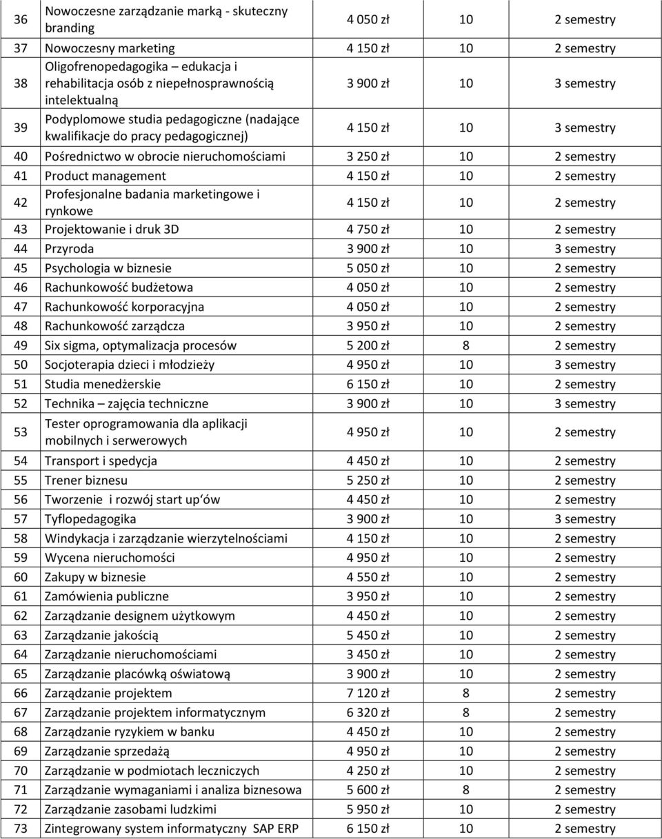 semestry 41 Product management 4150 zł 10 2 semestry 42 Profesjonalne badania marketingowe i rynkowe 4150 zł 10 2 semestry 43 Projektowanie i druk 3D 4750 zł 10 2 semestry 44 Przyroda 3900 zł 10 3