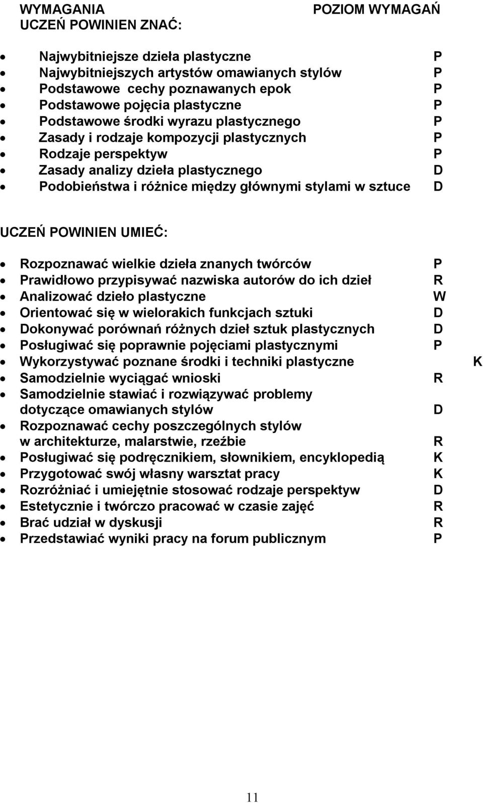 UCZEŃ POWINIEN UMIEĆ: Rozpoznawać wielkie dzieła znanych twórców P Prawidłowo przypisywać nazwiska autorów do ich dzieł R Analizować dzieło plastyczne W Orientować się w wielorakich funkcjach sztuki