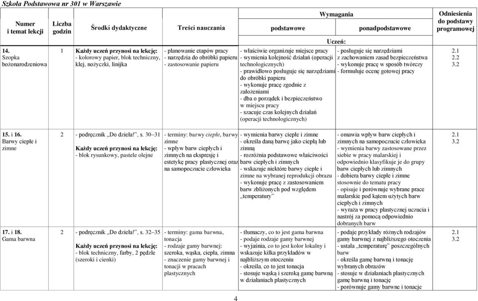 dba o porządek i bezpieczeństwo w miejscu pracy - szacuje czas kolejnych działań (operacji technologicznych) z zachowaniem zasad bezpieczeństwa - wykonuje pracę w sposób twórczy - formułuje ocenę