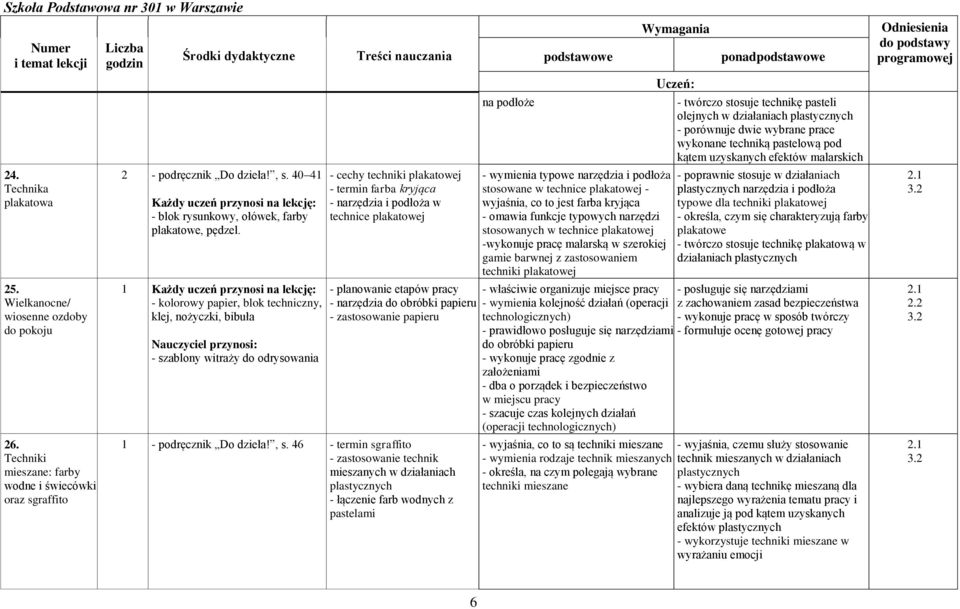 1 - kolorowy papier, blok techniczny, klej, nożyczki, bibuła Nauczyciel przynosi: - szablony witraży do odrysowania - cechy techniki plakatowej - termin farba kryjąca - narzędzia i podłoża w technice