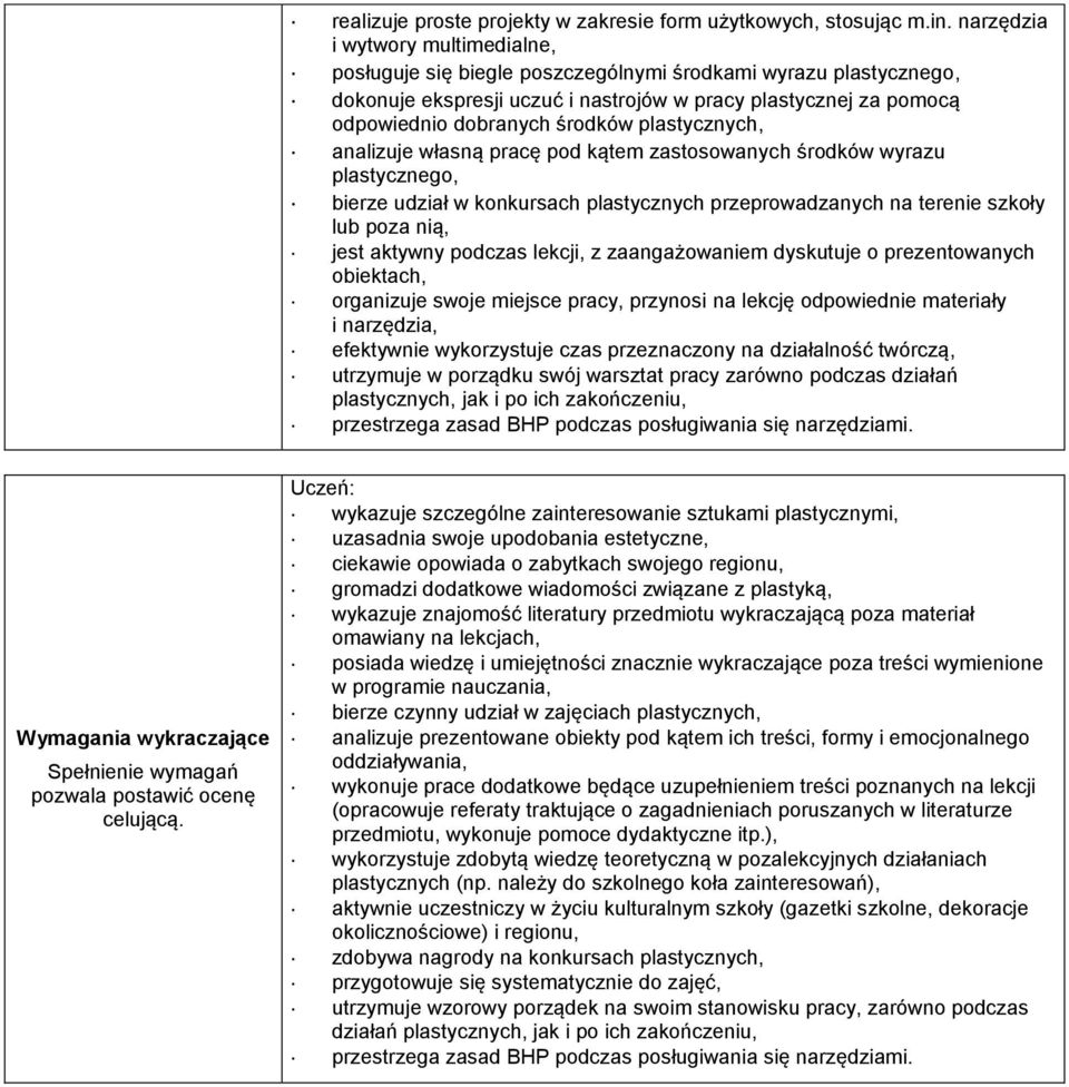 analizuje własną pracę pod kątem zastosowanych środków wyrazu plastycznego, bierze udział w konkursach plastycznych przeprowadzanych na terenie szkoły lub poza nią, jest aktywny podczas lekcji, z