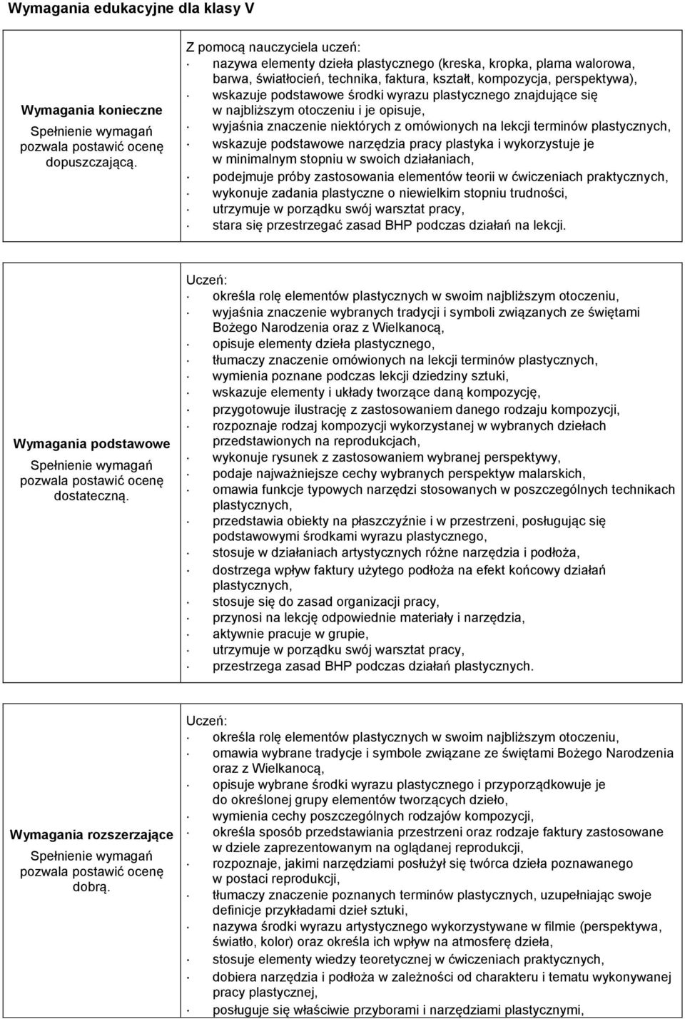 wyrazu plastycznego znajdujące się w najbliższym otoczeniu i je opisuje, wyjaśnia znaczenie niektórych z omówionych na lekcji terminów wskazuje podstawowe narzędzia pracy plastyka i wykorzystuje je w