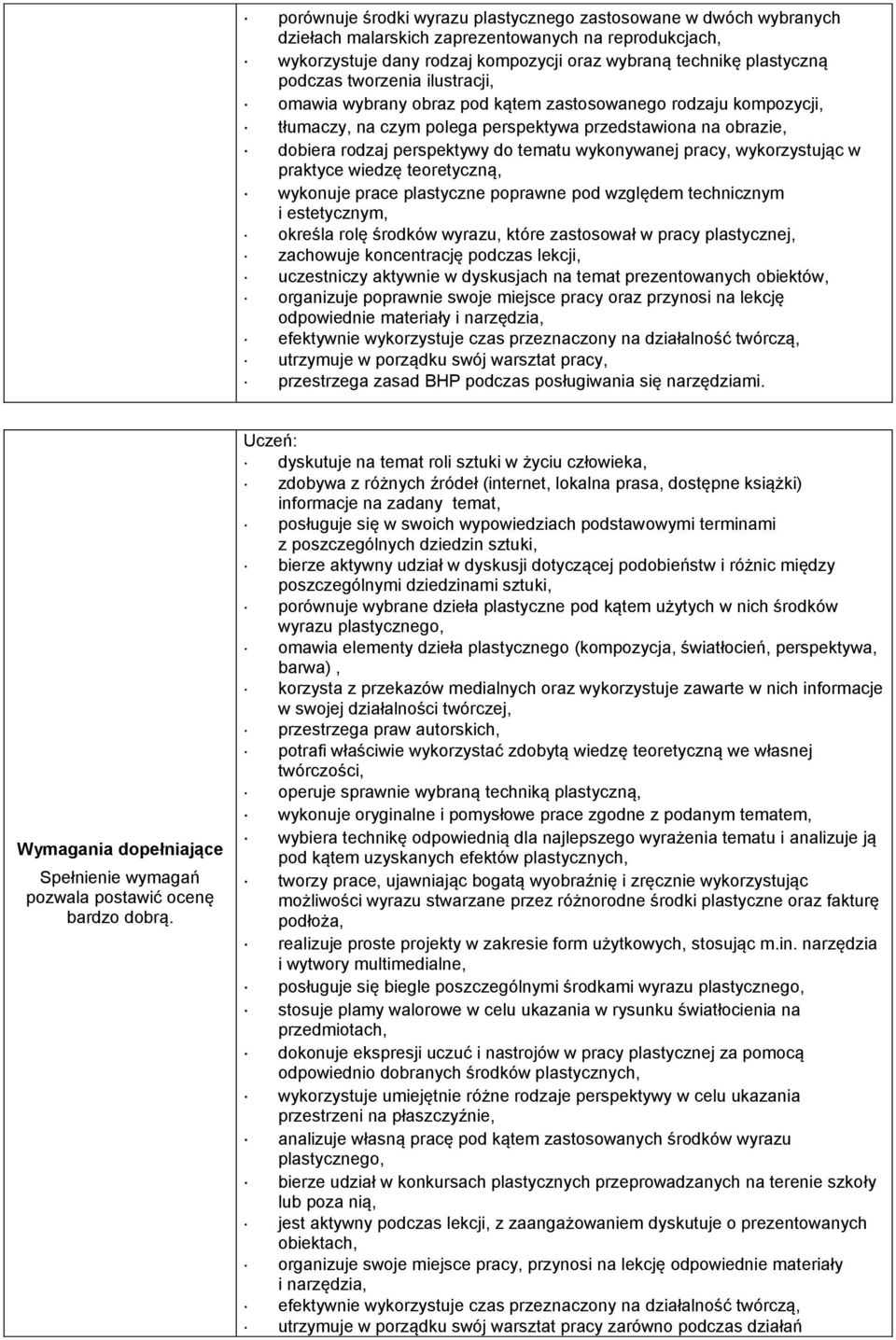 pracy, wykorzystując w praktyce wiedzę teoretyczną, wykonuje prace plastyczne poprawne pod względem technicznym i estetycznym, określa rolę środków wyrazu, które zastosował w pracy plastycznej,