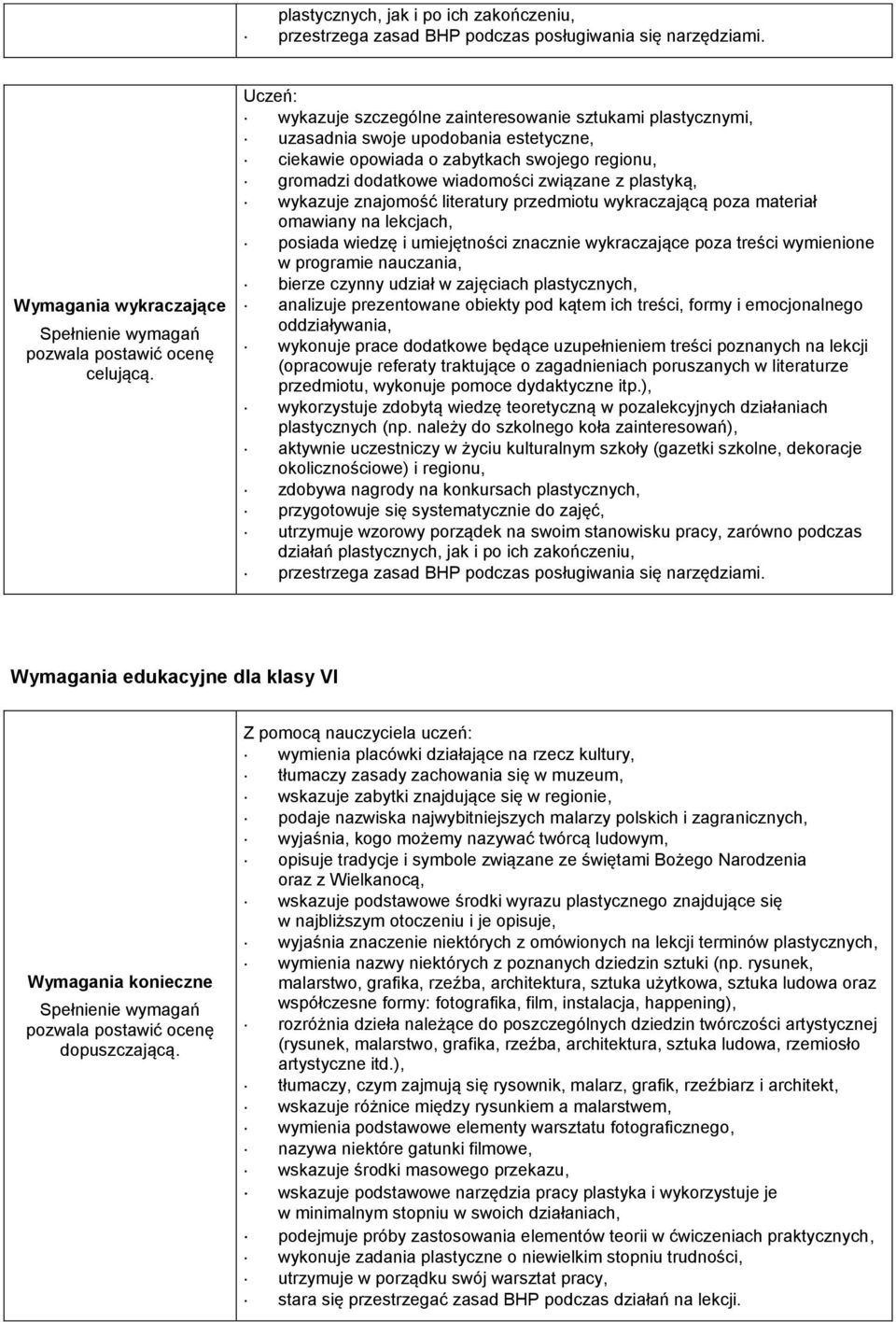 wykazuje znajomość literatury przedmiotu wykraczającą poza materiał omawiany na lekcjach, posiada wiedzę i umiejętności znacznie wykraczające poza treści wymienione w programie nauczania, bierze