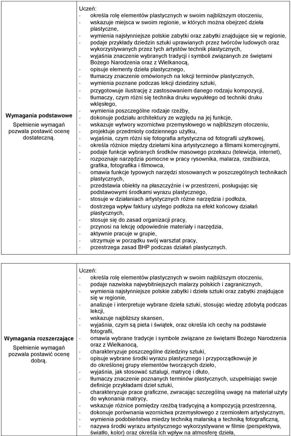 znajdujące się w regionie, podaje przykłady dziedzin sztuki uprawianych przez twórców ludowych oraz wykorzystywanych przez tych artystów technik wyjaśnia znaczenie wybranych tradycji i symboli