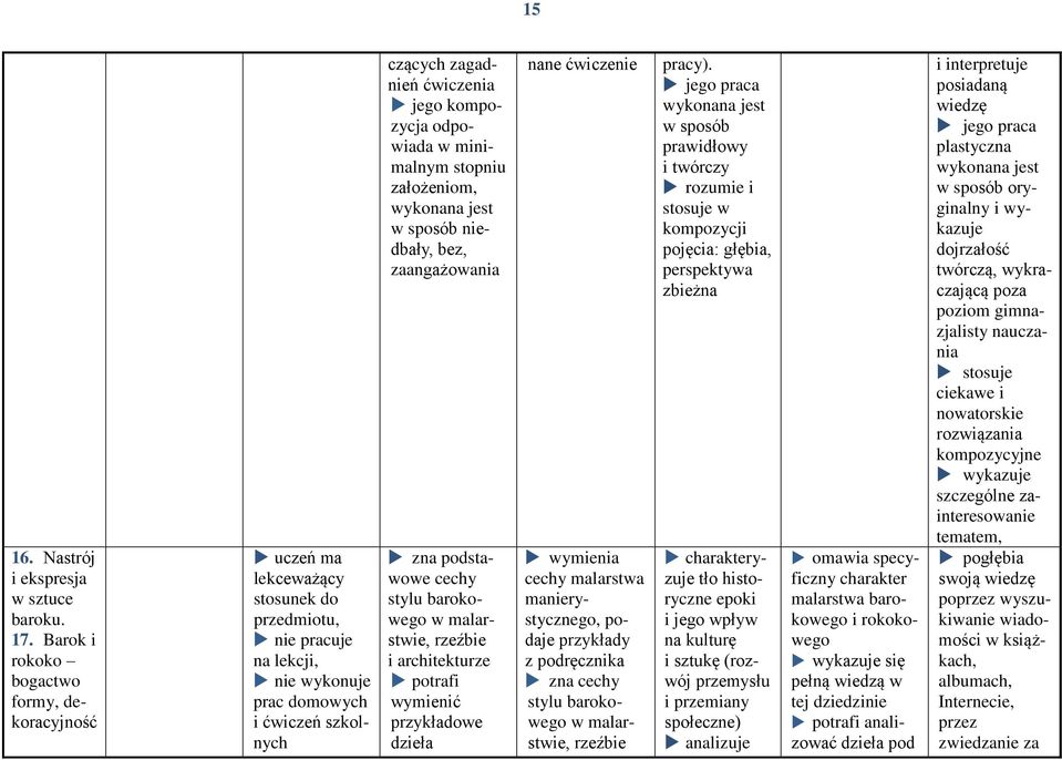 malarstwie, rzeźbie i architekturze wymienić przykładowe dzieła nane ćwiczenie cechy malarstwa manierystycznego, podaje z podręcznika zna cechy stylu barokowego w malarstwie, rzeźbie pracy).