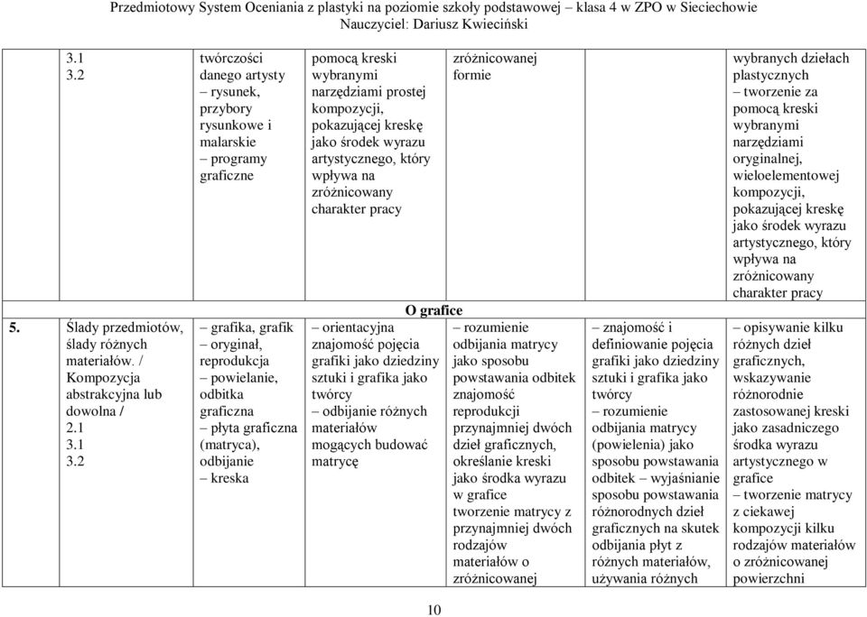 graficzna (matryca), odbijanie kreska pomocą kreski wybranymi narzędziami prostej, pokazującej kreskę jako środek wyrazu artystycznego, który wpływa na zróżnicowany charakter pracy O grafice