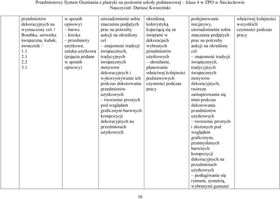 tradycji świątecznych, tradycyjnych świątecznych motywów dekoracyjnych i wykorzystywanie ich podczas dekorowania przedmiotów użytkowych prostych pod względem graficznym barwnych dekoracyjnych na