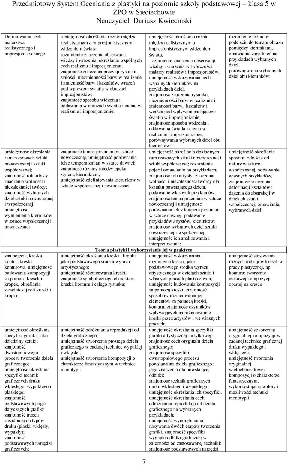 kropek, określania zasadniczej roli kreski i kropki; specyfiki grafiki, jako dziedziny sztuki; znajomość dwustopniowego procesu tworzenia dzieła graficznego; specyfiki technik graficznych druku