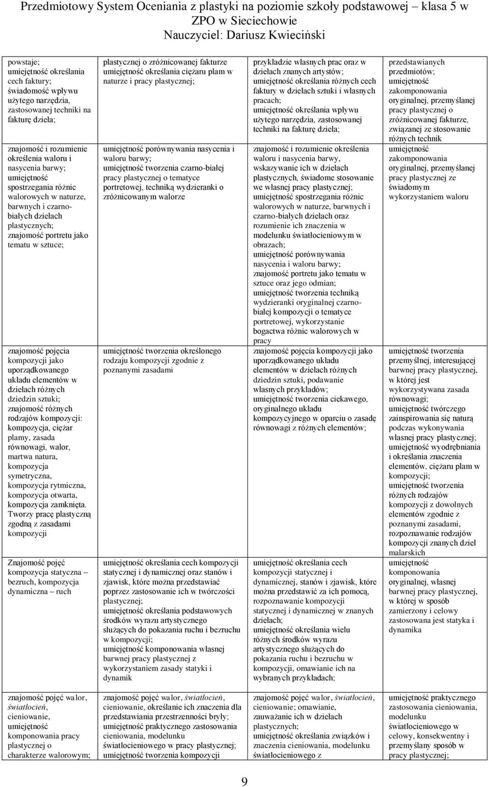 sztuki; znajomość różnych rodzajów kompozycji: kompozycja, ciężar plamy, zasada równowagi, walor, martwa natura, kompozycja symetryczna, kompozycja rytmiczna, kompozycja otwarta, kompozycja zamknięta.