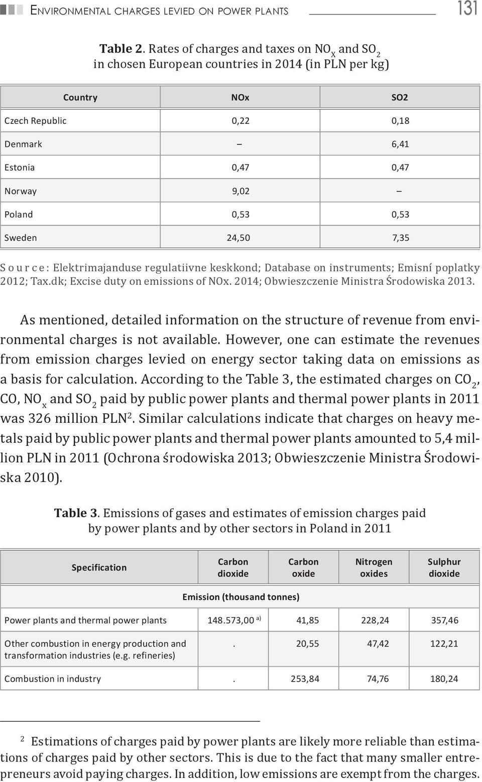 Sweden 24,50 7,35 S o u r c e : Elektrimajanduse regulatiivne keskkond; Database on instruments; Emisní poplatky 2012; Tax.dk; Excise duty on emissions of NOx.