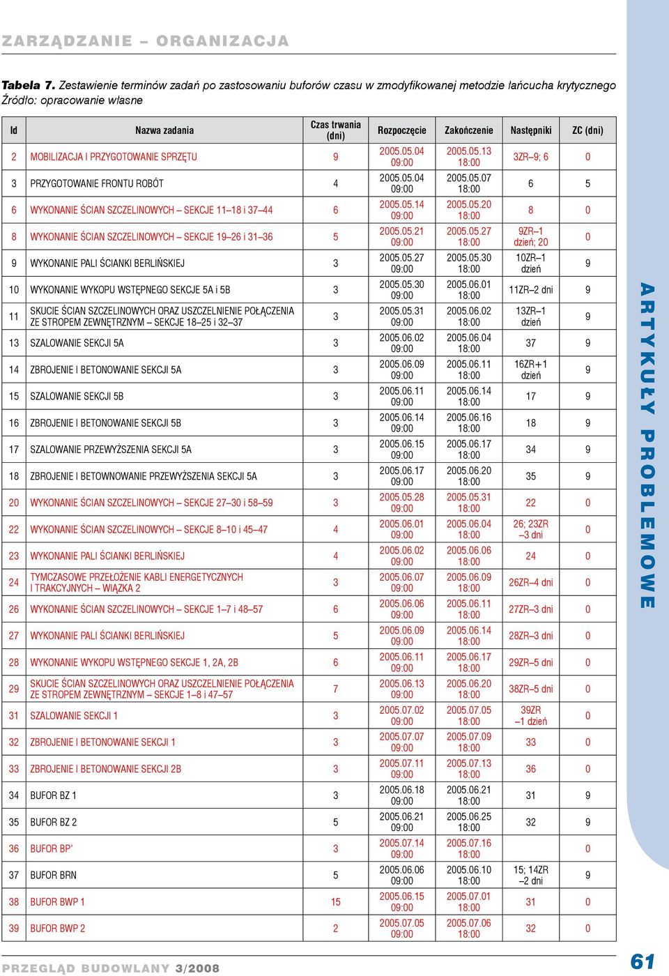 SPRZĘTU 9 PRZYGOTOWANIE FRONTU ROBÓT 4 6 WYKONANIE ŚCIAN SZCZELINOWYCH SEKCJE 11 18 i 7 44 6 8 WYKONANIE ŚCIAN SZCZELINOWYCH SEKCJE 19 26 i 1 6 5 9 WYKONANIE PALI ŚCIANKI BERLIŃSKIEJ 1 WYKONANIE