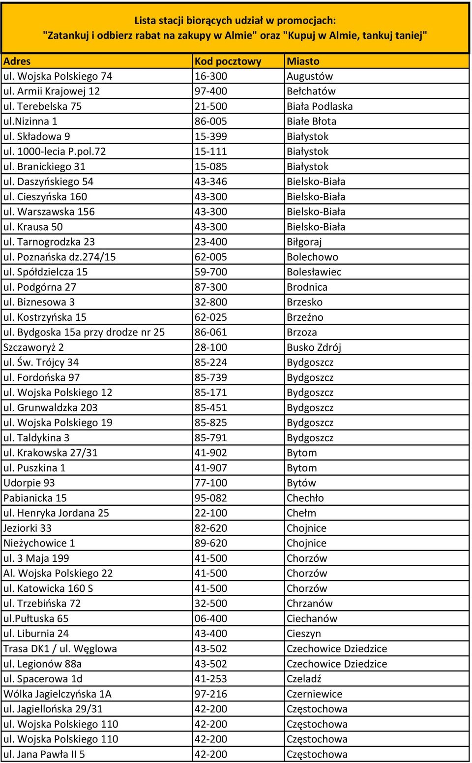 Branickiego 31 15-085 Białystok ul. Daszyńskiego 54 43-346 Bielsko-Biała ul. Cieszyńska 160 43-300 Bielsko-Biała ul. Warszawska 156 43-300 Bielsko-Biała ul. Krausa 50 43-300 Bielsko-Biała ul.